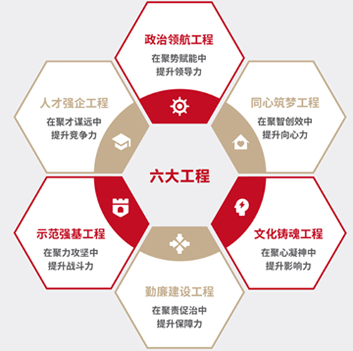 党的建设