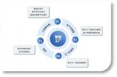 数字化交付技术与工程数字化解决方案
