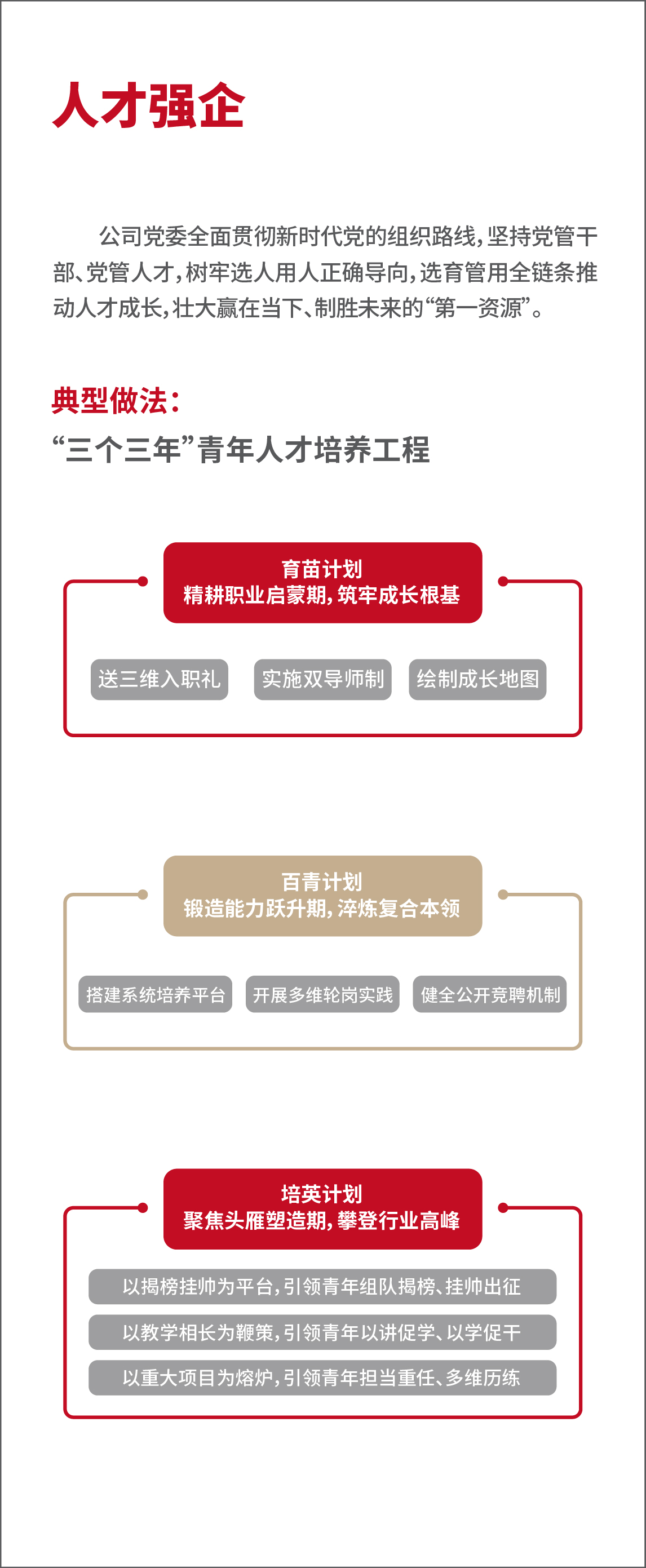人才强企工程