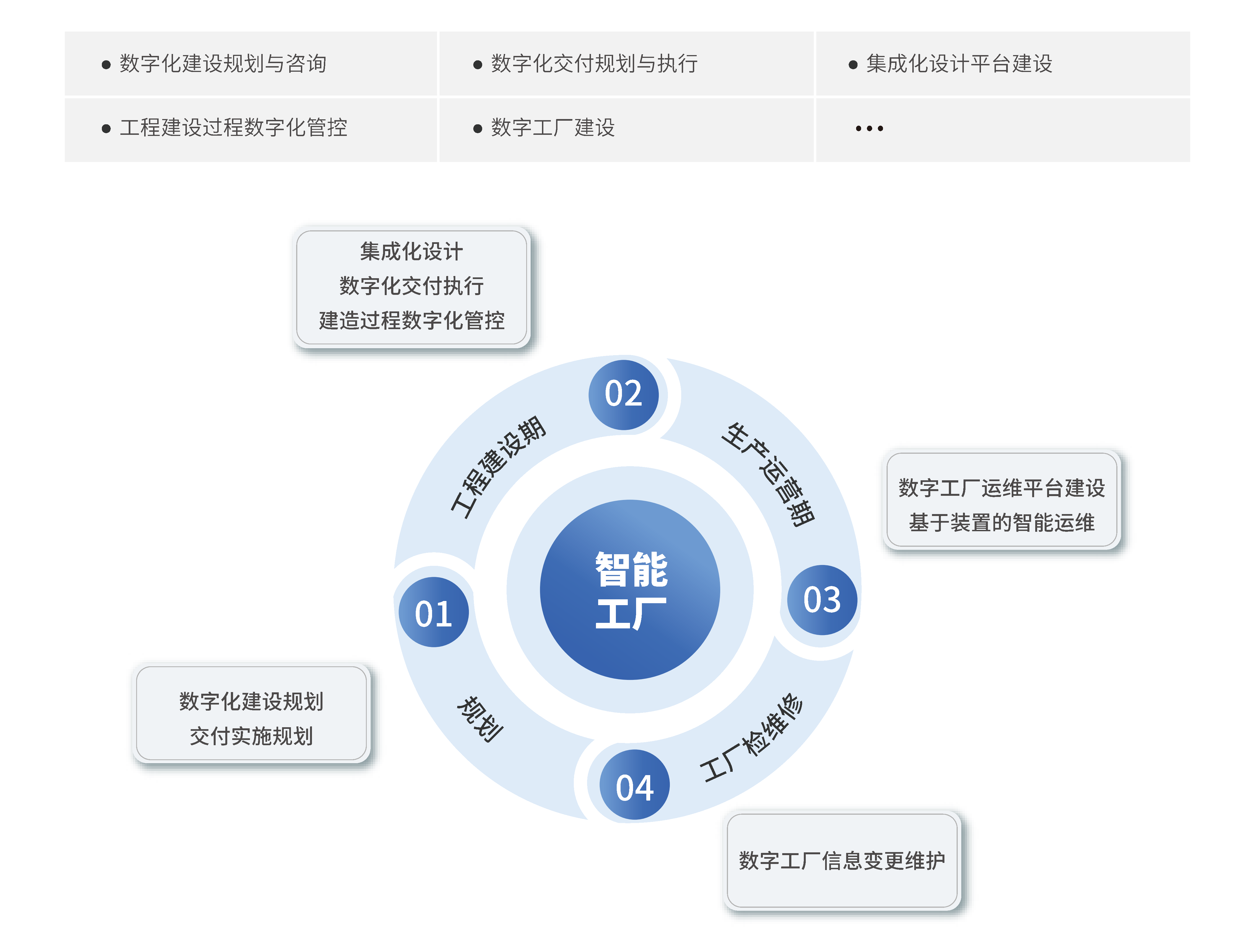 数字化交付技术与工程数字化解决方案