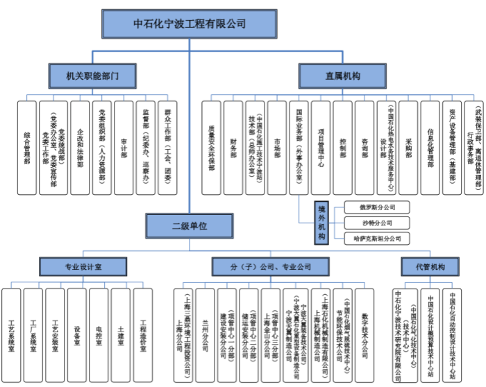 发展历程