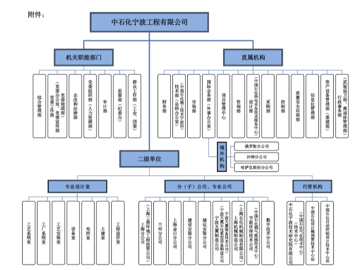 发展历程